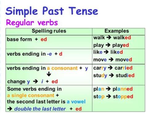 7b Grammar Past Simple Regular Verbs 7B - Past Simple (Regular Verbs) worksheet